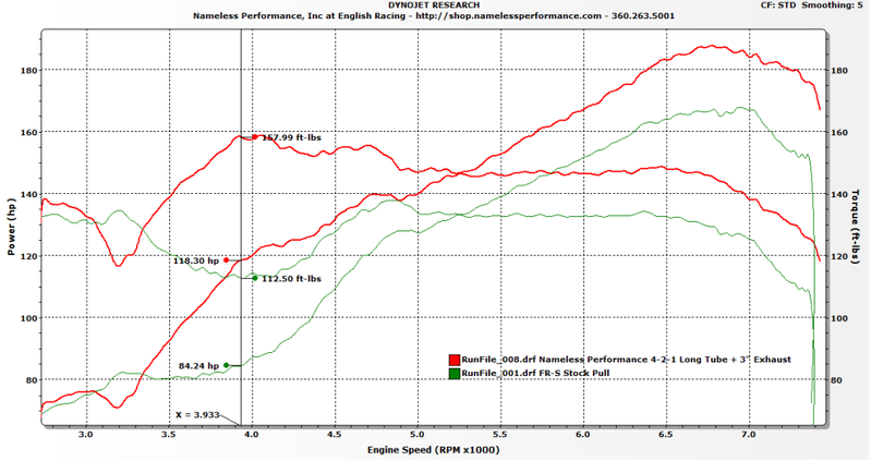 Name:  FRSStockvsBigHeader_zpsd3872ef9.png
Views: 35
Size:  145.6 KB
