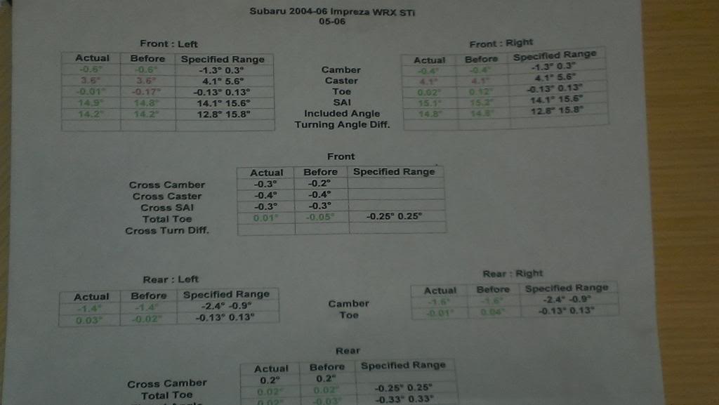 Name:  AlignmentSubaru_zps1295ae8d.jpg
Views: 22
Size:  41.2 KB