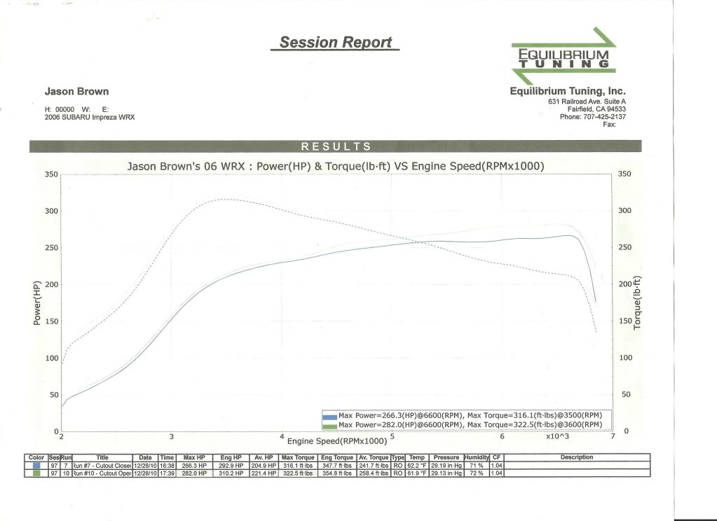 Name:  tunegraph001.jpg
Views: 34
Size:  73.9 KB