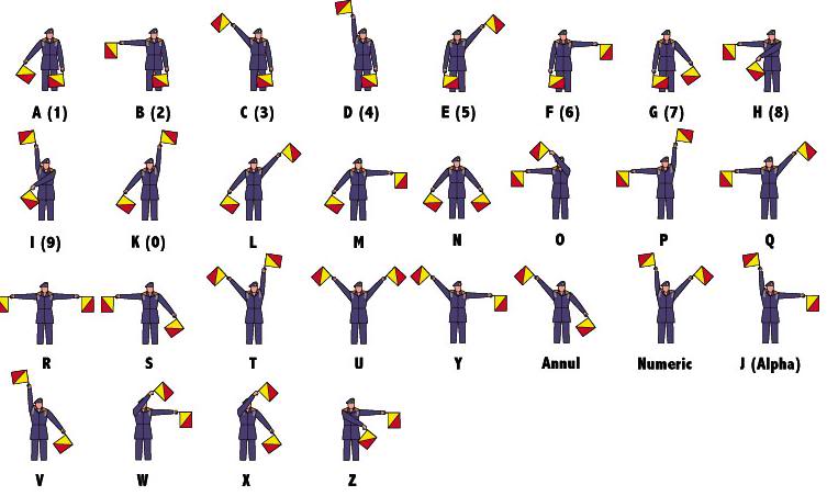 Name:  semaphore-flag-codes3.jpg
Views: 37
Size:  42.3 KB