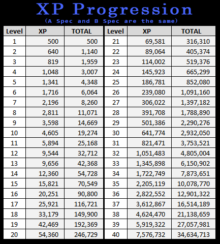 Name:  xpprogress2.gif
Views: 12
Size:  21.4 KB