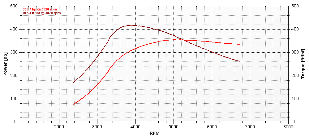 Name:  E85TunedGraph.png
Views: 58
Size:  37.6 KB