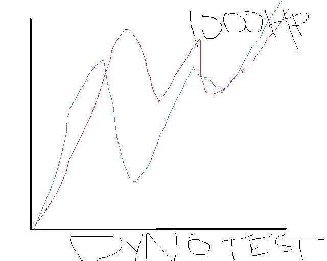 Name:  dyno.jpg
Views: 236
Size:  21.5 KB