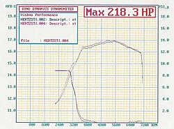 My Car pinged on the first dyno pull-vishnu.jpg