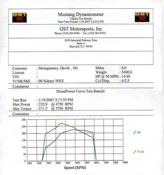 Name:  Dyno_GST1-18-2007.jpg
Views: 13
Size:  53.6 KB
