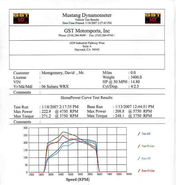 Name:  Dyno-combo_GST1-18-2007.jpg
Views: 12
Size:  57.7 KB