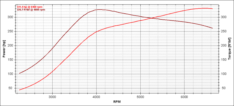 Name:  91_octane.png
Views: 254
Size:  137.1 KB