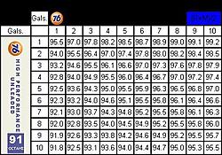 So how much 100 octane would it take...-octane.jpg