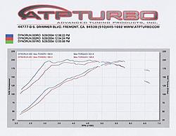 ATP Dyno Day 5-29-04 Results-dynochart2.jpg