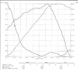 dyno # on my car-dyno.jpg