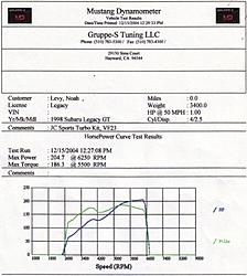 Update on LIC Motorsports 98 LEGACY GT-final.jpg