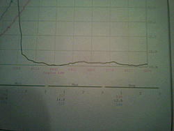 some decent numbers from gruppe-s dyno today-image039.jpeg