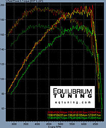 Thank you Equilibrium Tuning-dyno.jpg
