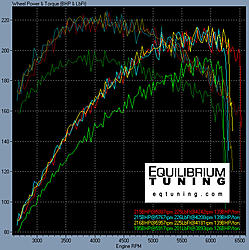 Dyno graph and Impressions of EQ Tuning experience-tuned_vs_mbc.jpg