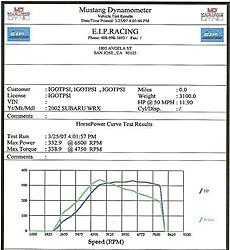 My Results from EIP Dyno Day-eipdyno.jpg