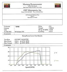 yet another +100000000... for Speed Element and GST Motorsports-dyno1.jpg