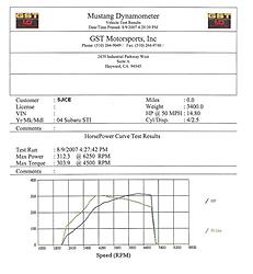 yet another +100000000... for Speed Element and GST Motorsports-dyno2.jpg