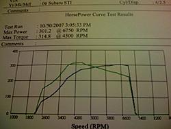 sti FP Green Dyno results-picture.jpg