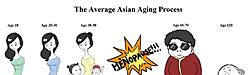 Quick Answer to How Asian Woman Age-sehm7.jpg