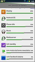 The Official: All Things Phone Thread-battery%25use.jpg