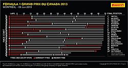 Official: Formula One Thread-f1-canada.jpg