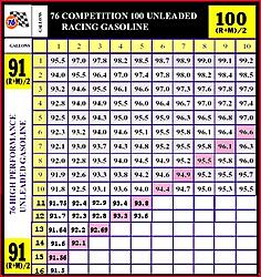 The Toluene debate: more fuel for the fire-modified_octane_chart.jpg
