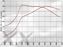 dyno sheet-image2.png