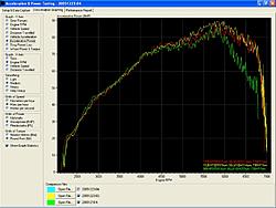 Impreza 2.0R 2006-dyno-ej204-automatic-hp.jpg