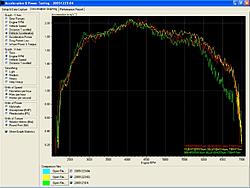 Impreza 2.0R 2006-dyno-ej204-automatic-tq.jpg