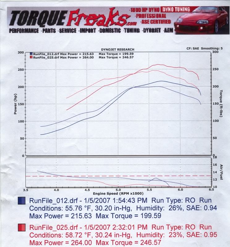 Name:  010507dyno.jpg
Views: 22
Size:  138.6 KB