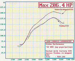 Ecutek Tuning Results-hp-ecutek.jpg