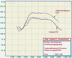 Ecutek Tuning Results-torque-ecutek.jpg