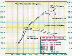 Ecutek Tuning Results-ecutek03.jpg