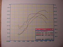 Ecutek Stage 2 dyno results.-utecstg4vsecutekstg2.jpg