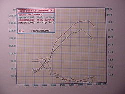 Ecutek Stage 2 dyno results.-afutecvsecutek.jpg