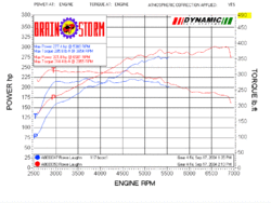 Ecutek tuning results on '04 STI-laughn1.gif