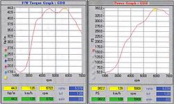 S202 dyno chart-s202-dyno.jpg