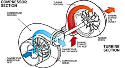 Some helpful diagrams-turbo-parts.gif
