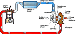 Some helpful diagrams-turbo-plumbing.gif