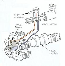 Variable Valve Timing in US-avcs.jpg