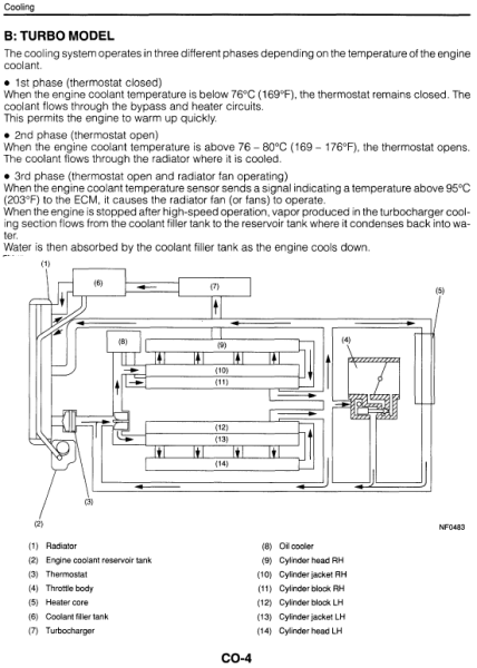 51251d1145911826-main-radiator-fan-turns-what-temp-cooling.system.png