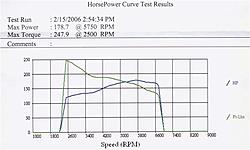 4EAT '04 WRX - What can be done to improve acceleration? (was: WRX question)-2.5swap-gruppe-s-dyno-small-.jpg