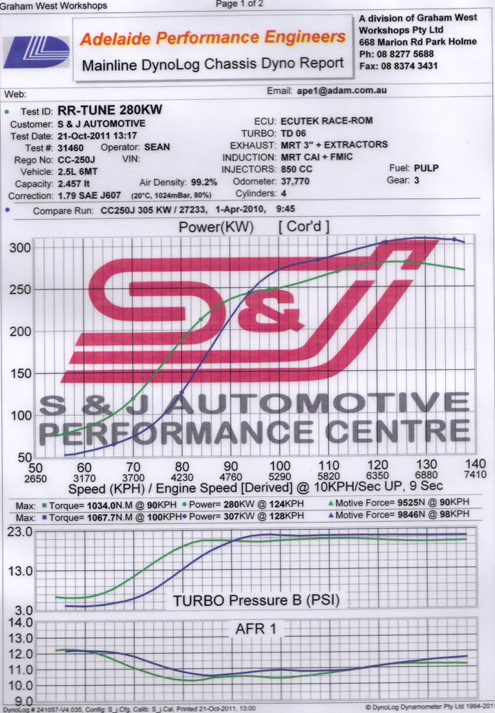 Name:  Dyno.jpg
Views: 70
Size:  171.7 KB