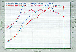 STI exhaust?-manifoldplot.jpg