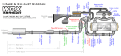 Differences: Axle Back vs Cat Back?-wrx-intake-exhaust-diagram.gif