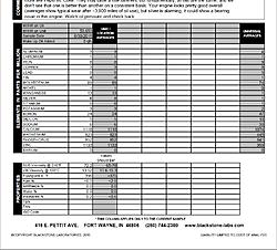 Elevated Silver in first Blackstone oil report. Stock 2012 WRX Sedan.-blackstone-report.jpg