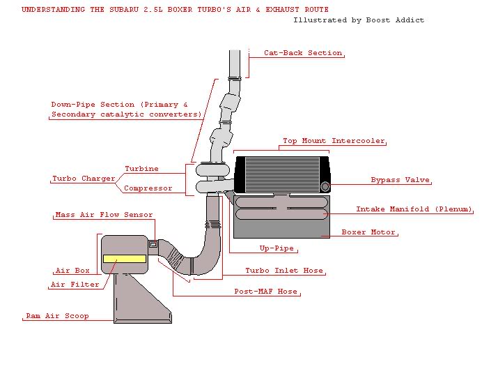 Name:  SUBARUSYSTEM-Stock.jpg
Views: 323
Size:  38.8 KB