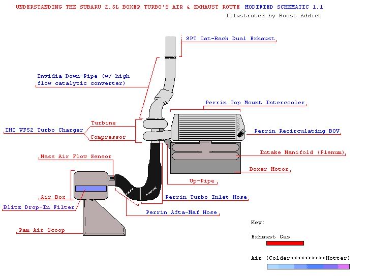 Name:  SUBARUSYSTEM-Modified.jpg
Views: 361
Size:  48.4 KB