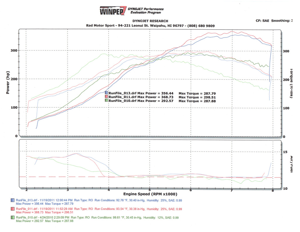 Name:  dyno111911.jpg
Views: 95
Size:  182.9 KB