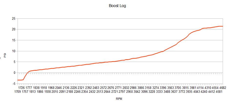 Name:  boost.jpg
Views: 220
Size:  51.3 KB